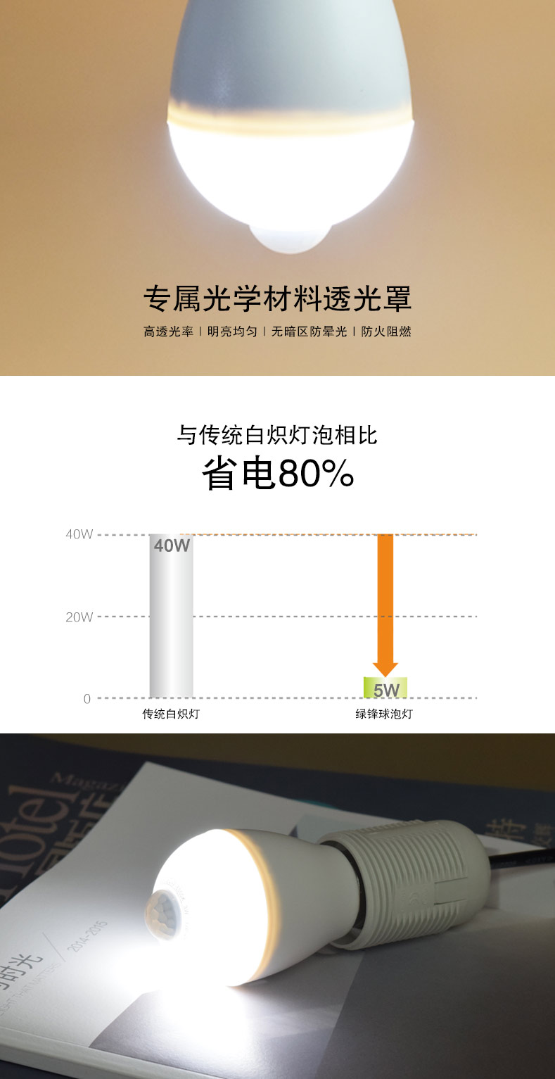 LED人体感应球泡灯_11.jpg